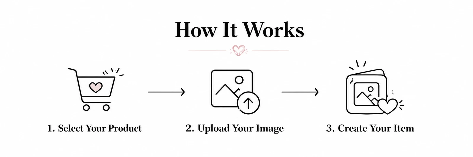 How it works
